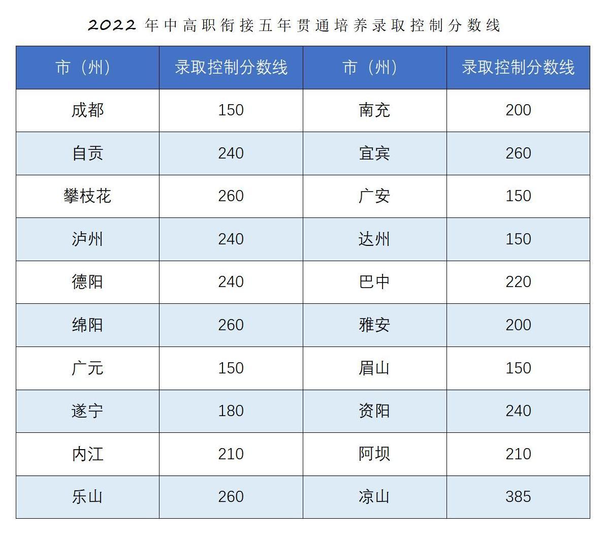 1659234986835462.jpg 恭喜你被錄取啦??!2022年五年一貫制錄取結(jié)果查詢_04.jpg