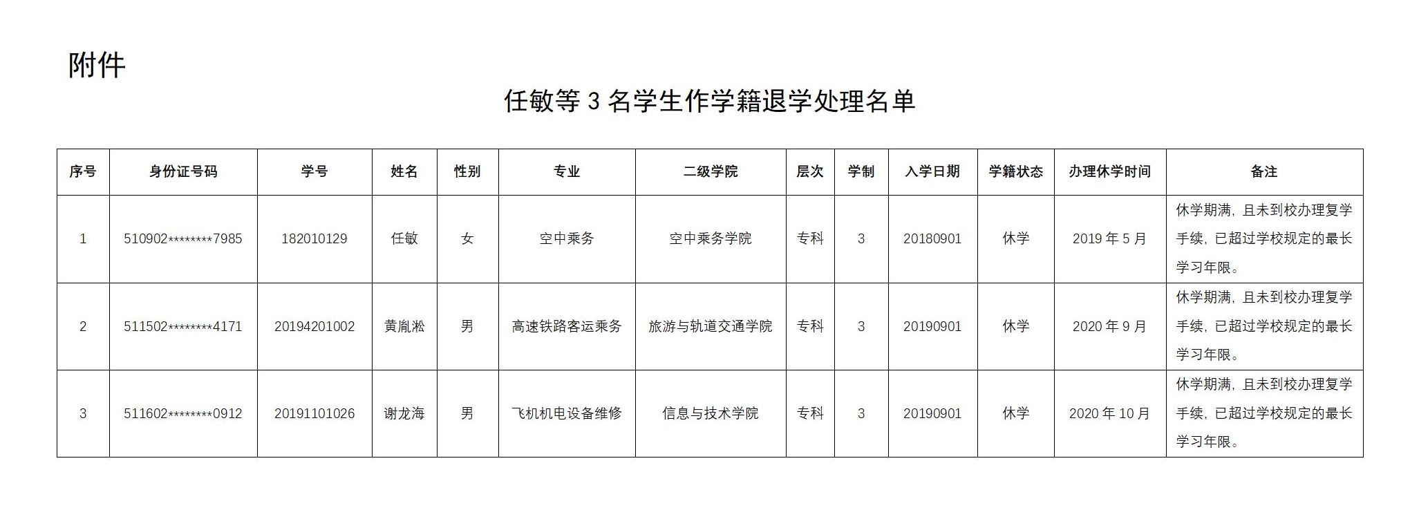 1684982597110307.jpg 關(guān)于給予任敏等3名學(xué)生學(xué)籍退學(xué)處理的公示_02.jpg