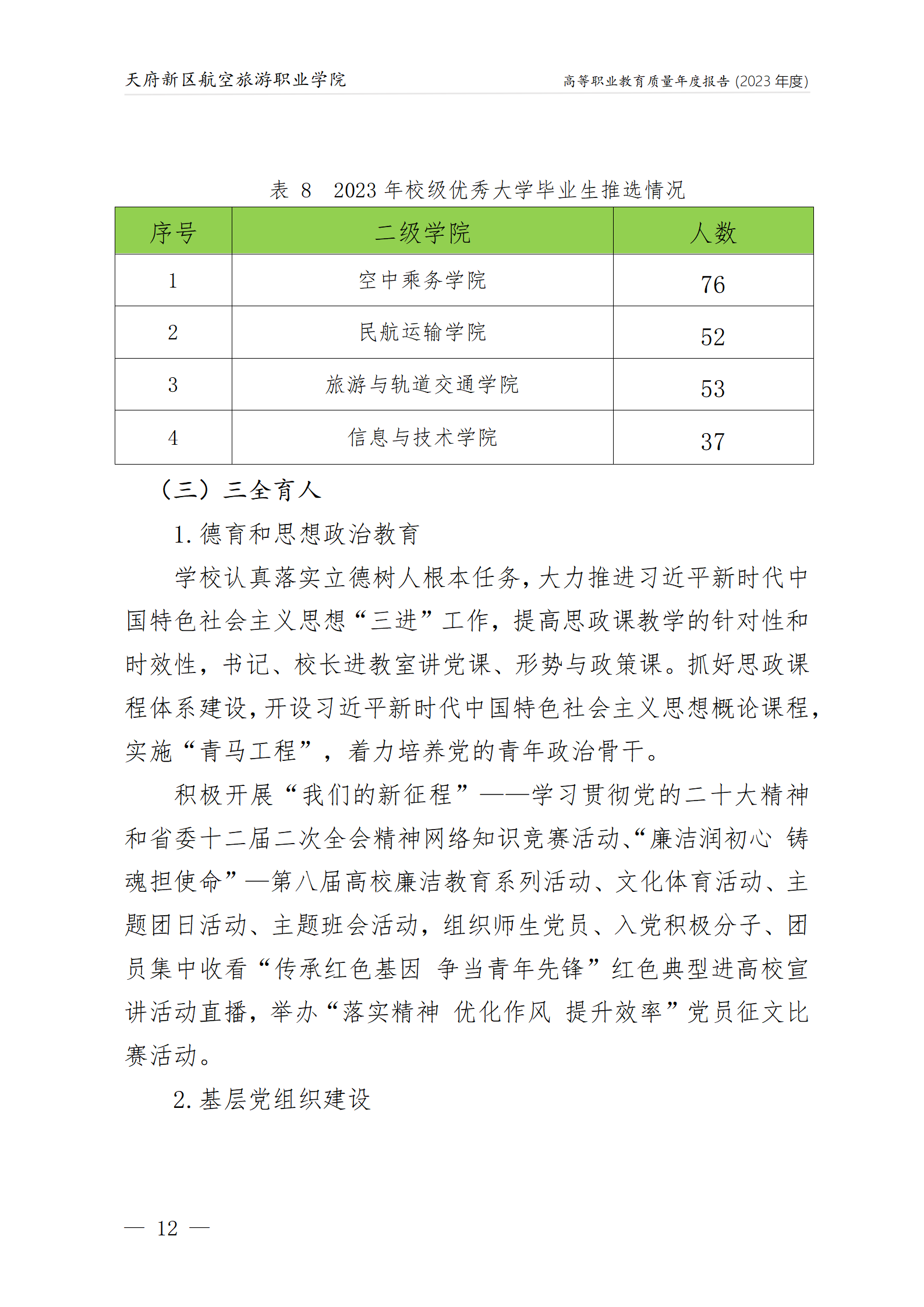 1704181437739372.png 天府新區(qū)航空旅游職業(yè)學(xué)院2023年度職業(yè)教育質(zhì)量年報(bào)1230(網(wǎng)站版)_16.png