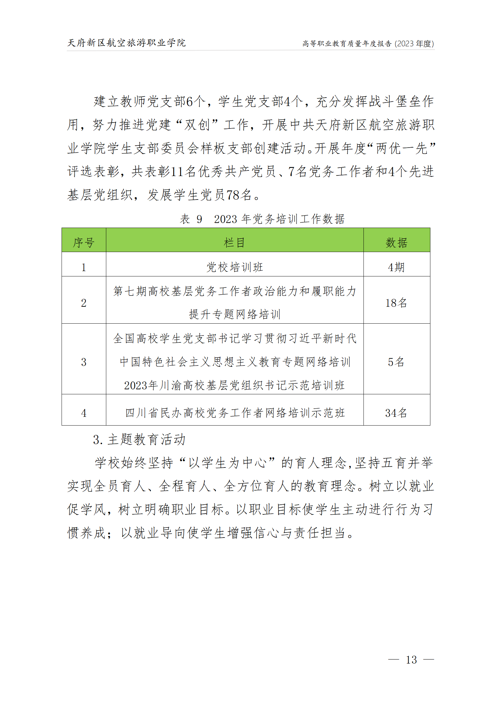 1704181457565222.png 天府新區(qū)航空旅游職業(yè)學(xué)院2023年度職業(yè)教育質(zhì)量年報(bào)1230(網(wǎng)站版)_17.png