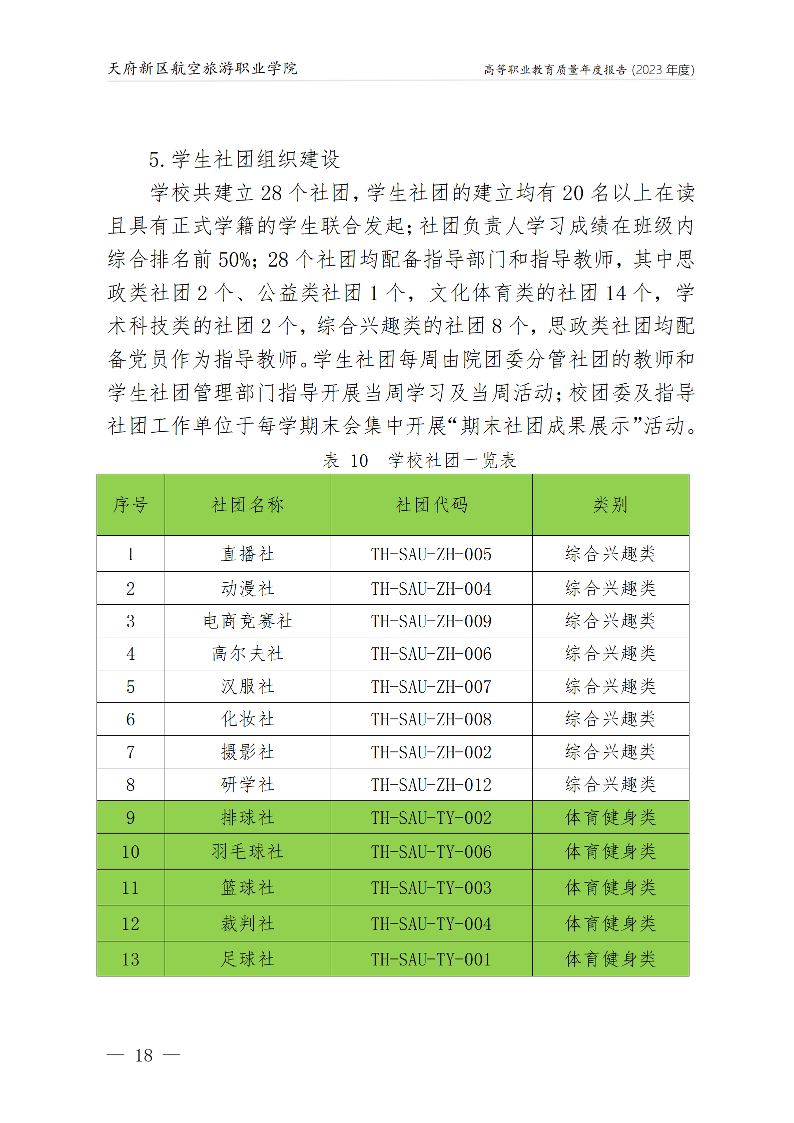 1704181568124039.png 天府新區(qū)航空旅游職業(yè)學(xué)院2023年度職業(yè)教育質(zhì)量年報(bào)1230(網(wǎng)站版)_22.png