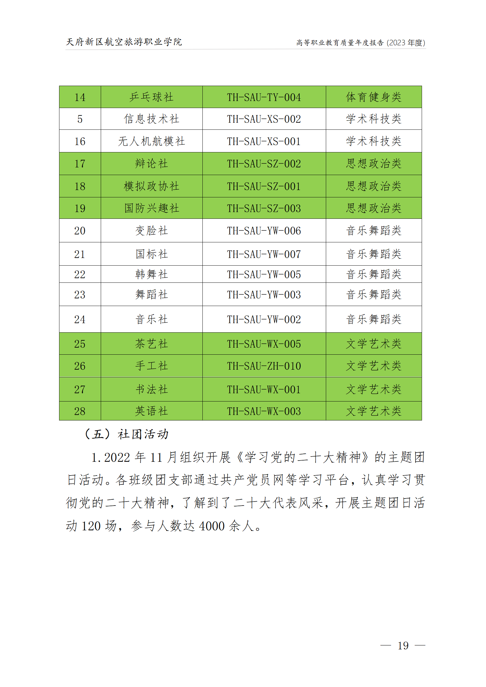 1704181587640528.png 天府新區(qū)航空旅游職業(yè)學(xué)院2023年度職業(yè)教育質(zhì)量年報(bào)1230(網(wǎng)站版)_23.png