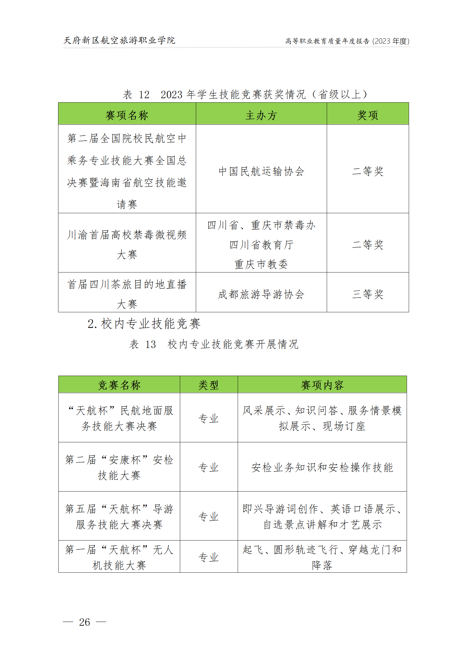 1704181778100242.png 天府新區(qū)航空旅游職業(yè)學(xué)院2023年度職業(yè)教育質(zhì)量年報(bào)1230(網(wǎng)站版)_30.png