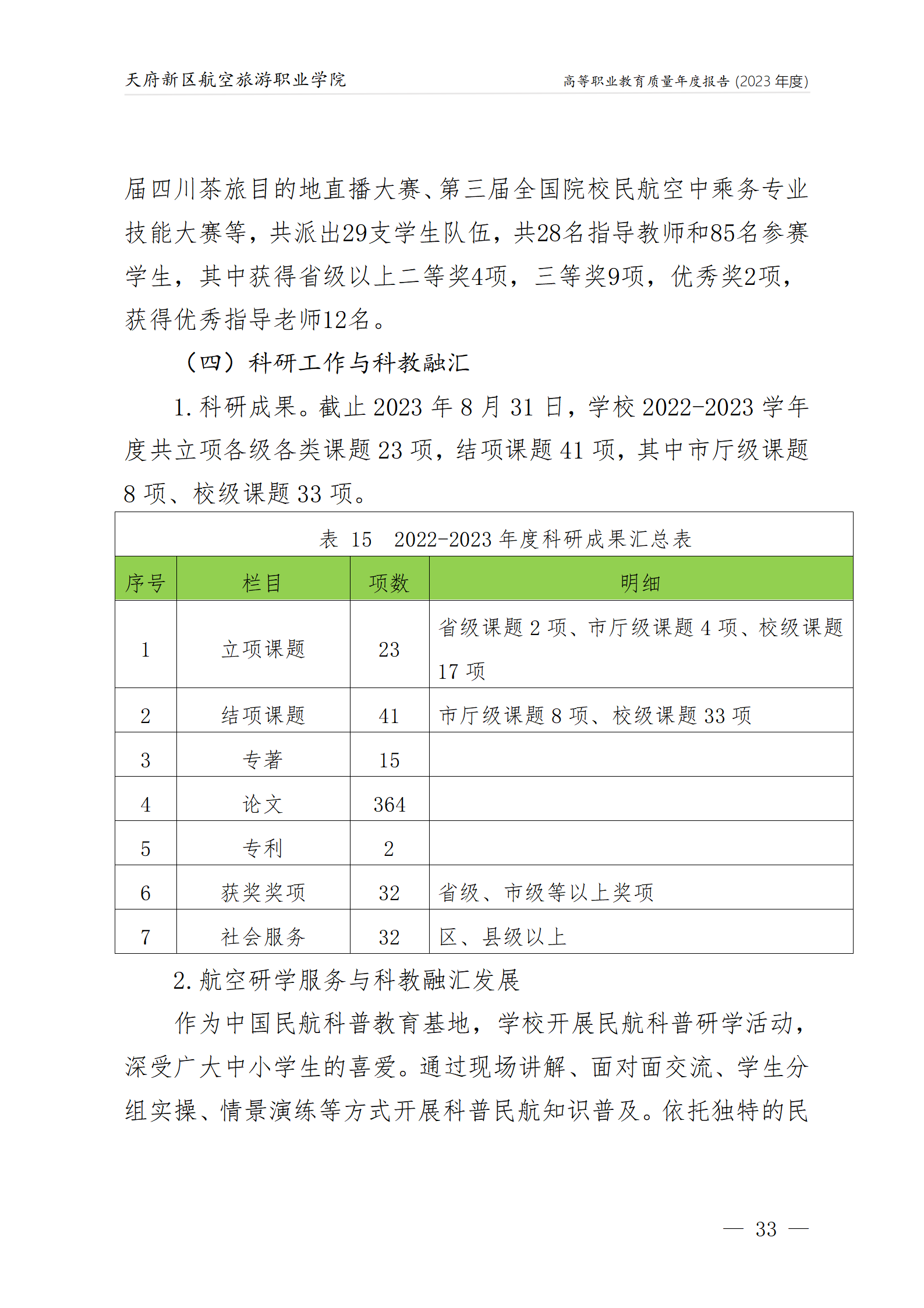 1704182999123690.png 天府新區(qū)航空旅游職業(yè)學(xué)院2023年度職業(yè)教育質(zhì)量年報(bào)1230(網(wǎng)站版)_37.png