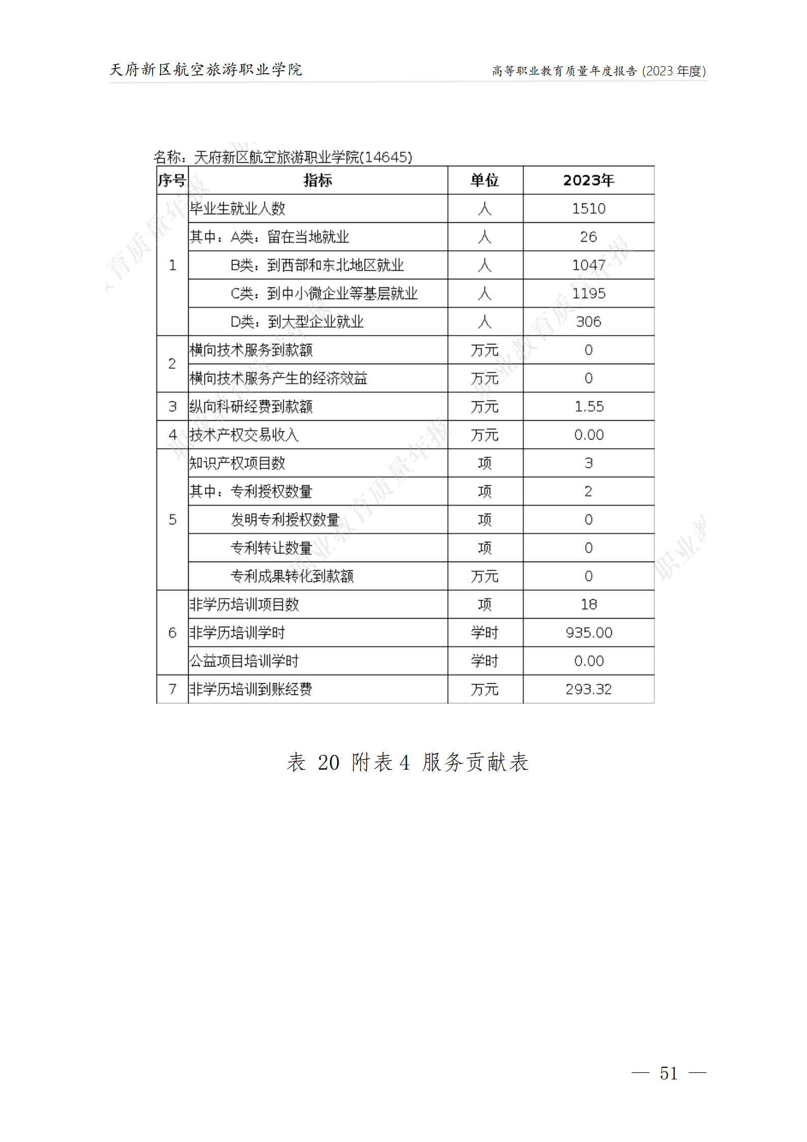 1704183435132154.png 天府新區(qū)航空旅游職業(yè)學(xué)院2023年度職業(yè)教育質(zhì)量年報(bào)1230(網(wǎng)站版)_55.png