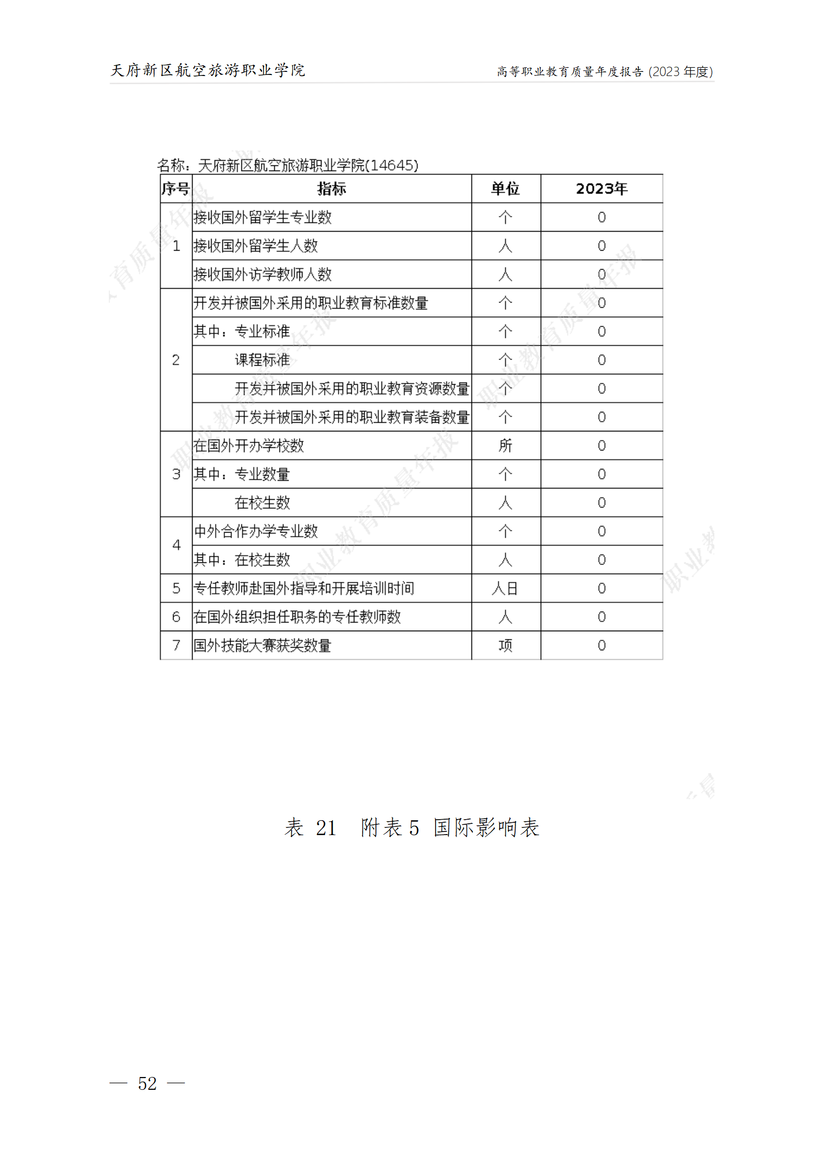 1704183455817431.png 天府新區(qū)航空旅游職業(yè)學(xué)院2023年度職業(yè)教育質(zhì)量年報(bào)1230(網(wǎng)站版)_56.png