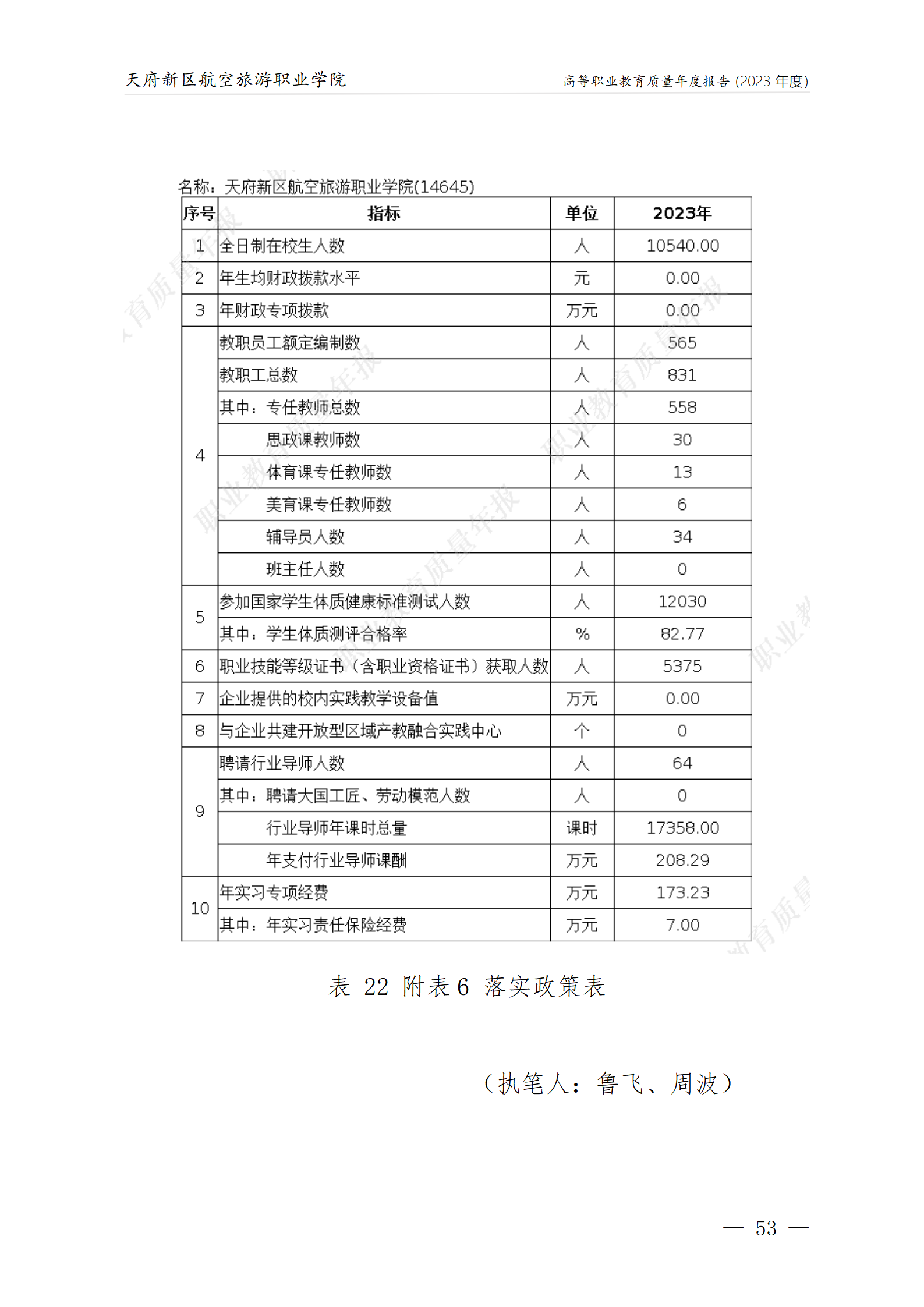 1704183472103560.png 天府新區(qū)航空旅游職業(yè)學(xué)院2023年度職業(yè)教育質(zhì)量年報(bào)1230(網(wǎng)站版)_57.png