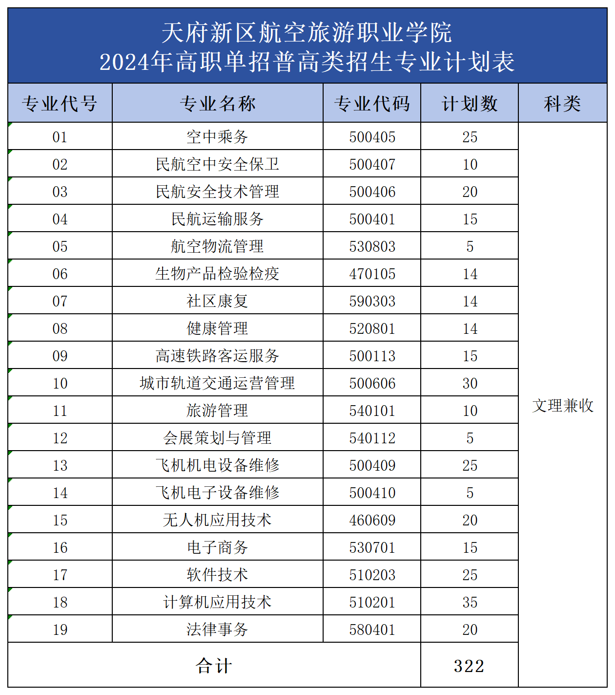 1706942264140240.png 公眾號(hào)用表(包含3張圖片)_普高類(lèi).png