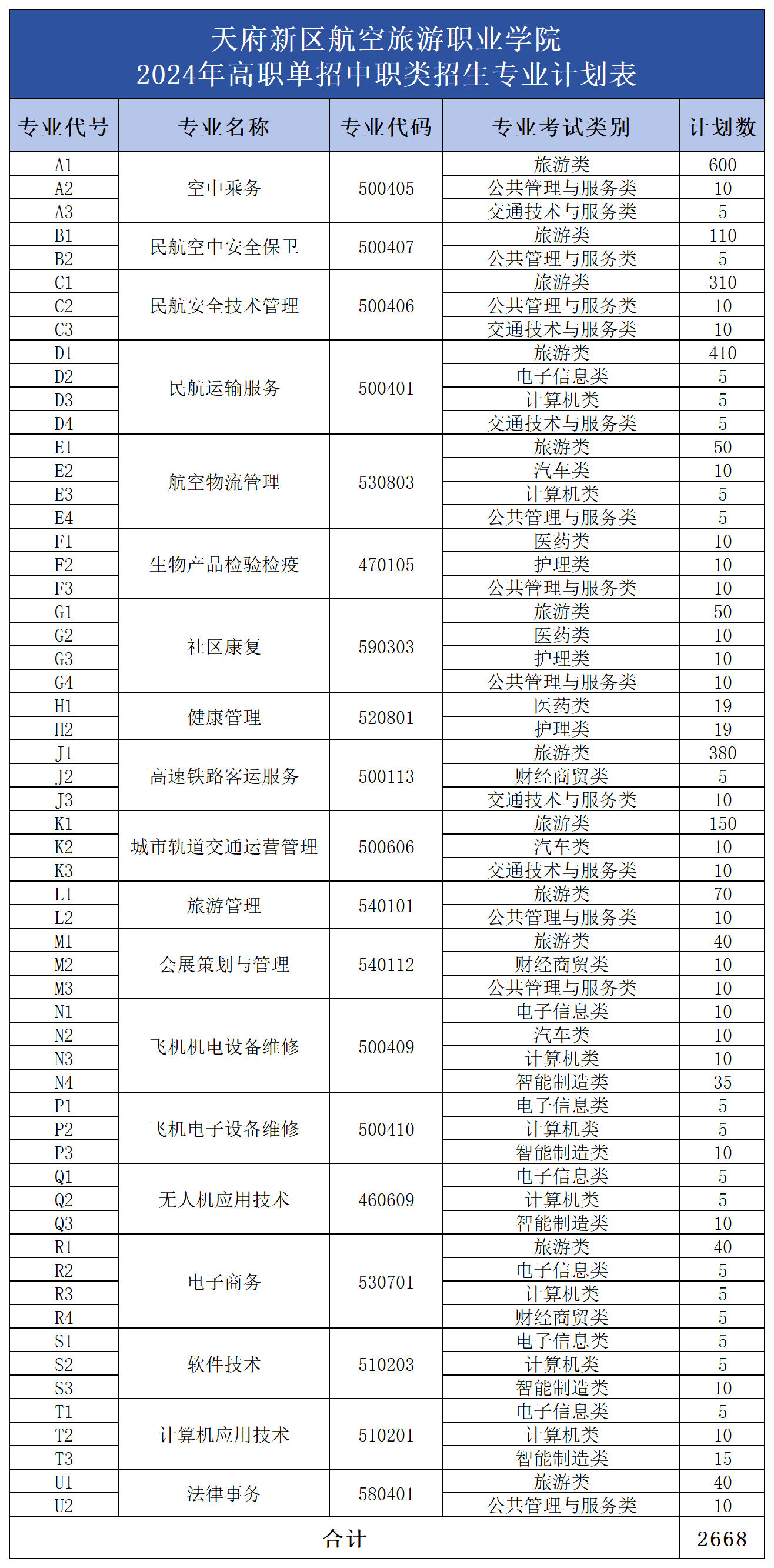 1706942377131165.png 公眾號(hào)用表(包含3張圖片)_中職類(lèi).png