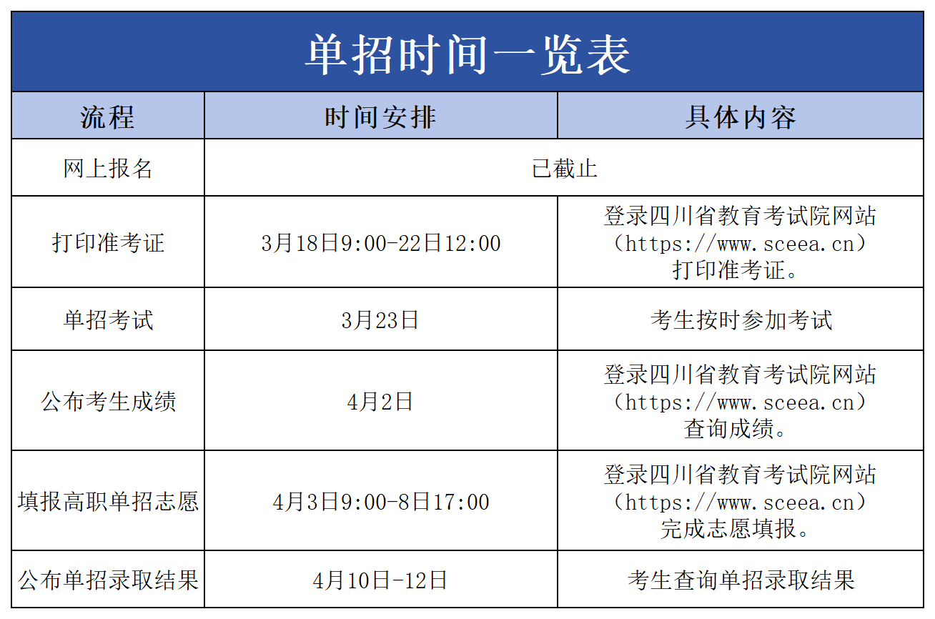 1706942423387027.png 公眾號(hào)用表(包含3張圖片)_單招時(shí)間.png