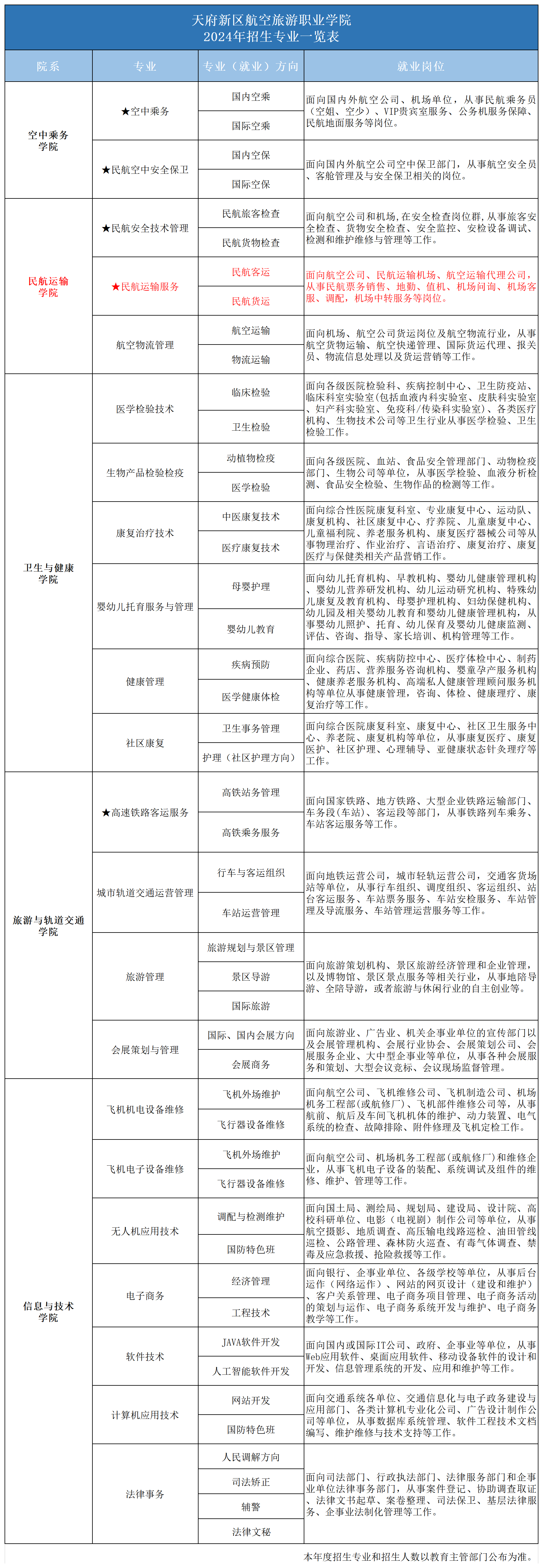 1718076246171868.png 2024專業(yè)一覽表_2024年招生專業(yè)(民運).png