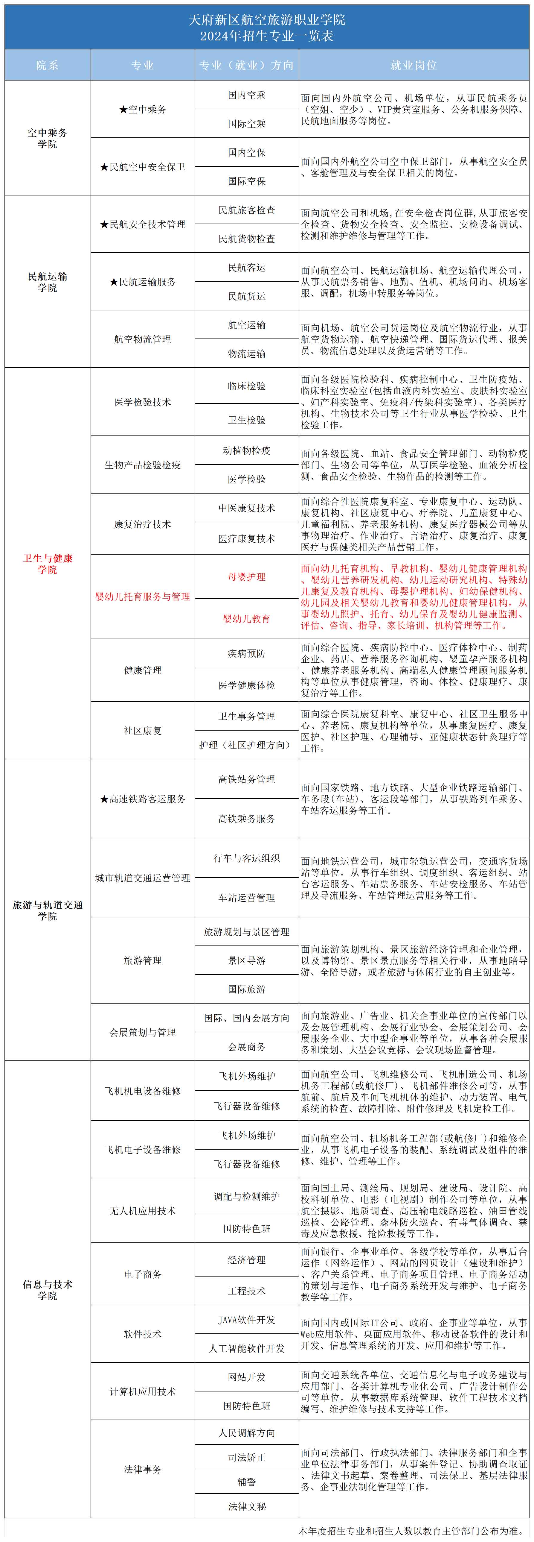 1718176005214599.jpg 2024專業(yè)一覽表_2024年招生專業(yè)(嬰幼兒).jpg
