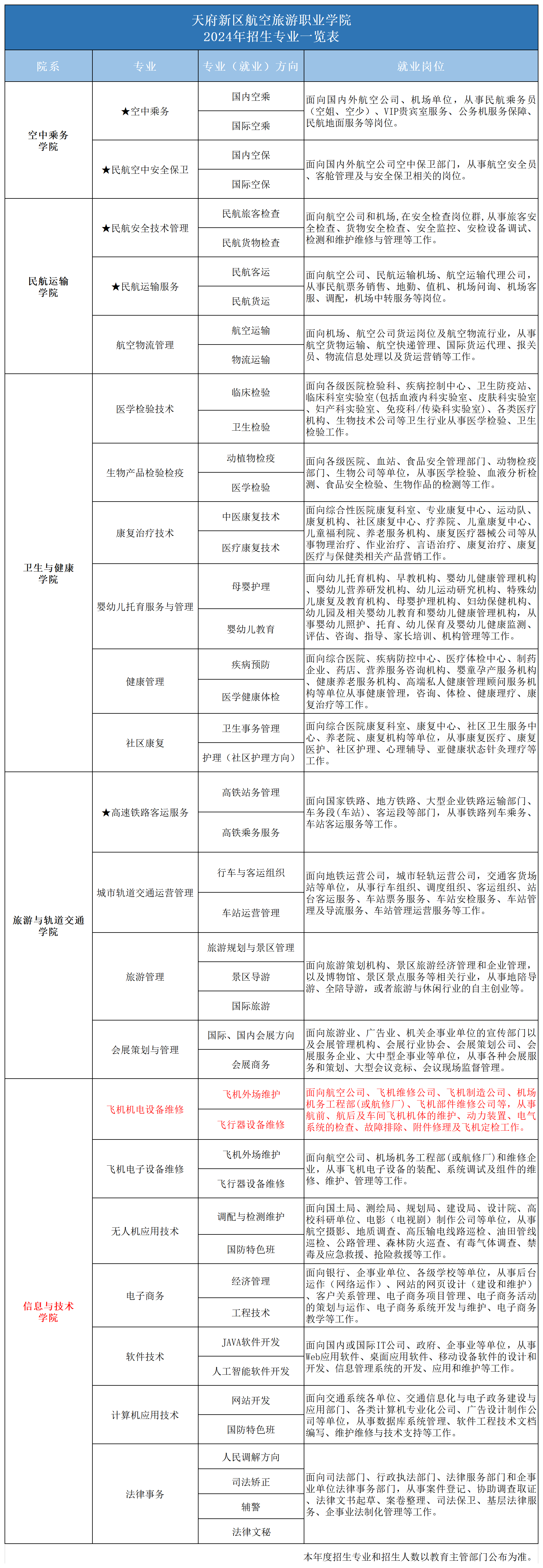 1718935547824618.png 2024專業(yè)一覽表_2024年招生專業(yè)(機電).png